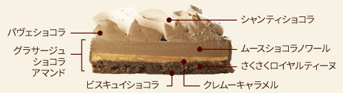 ケーキ素材のこだわり