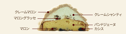 ケーキ素材のこだわり