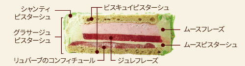 ケーキ素材のこだわり